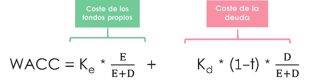 Como Calcular Wacc Infoupdate